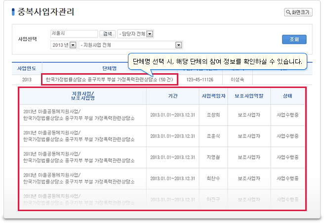 사업관리, 지출관리, 정산관리 등 지급, 집행, 정산 등의 항목에 대해 조건별 모니터링 기능을 제공하고, 보조사업자의 사업진행 관리기능을 통하여 사업진행 상태를 실시간으로 모니터링 할 수 있습니다